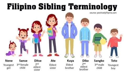 siblings tagalog|Siblings Meaning In Tagalog .